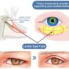 VShell ANTI-AGEING eye and Face cream
